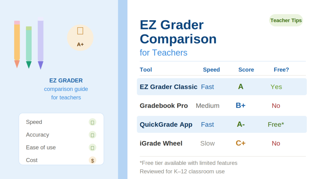 ez_grader_comparison